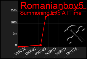 Total Graph of Romanianboy5