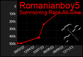 Total Graph of Romanianboy5