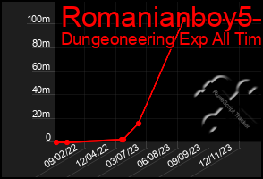 Total Graph of Romanianboy5