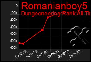 Total Graph of Romanianboy5