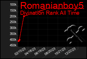 Total Graph of Romanianboy5