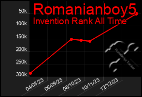 Total Graph of Romanianboy5