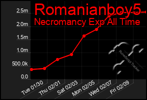 Total Graph of Romanianboy5