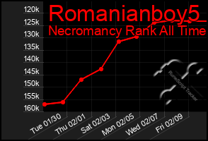 Total Graph of Romanianboy5