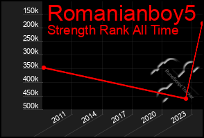 Total Graph of Romanianboy5