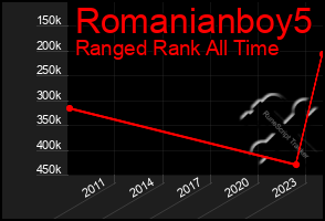 Total Graph of Romanianboy5