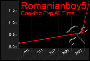 Total Graph of Romanianboy5