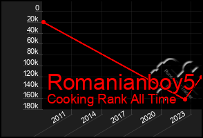 Total Graph of Romanianboy5