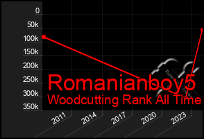 Total Graph of Romanianboy5