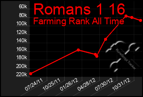 Total Graph of Romans 1 16