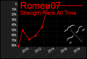 Total Graph of Romeu07