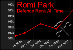 Total Graph of Romi Park