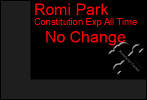 Total Graph of Romi Park