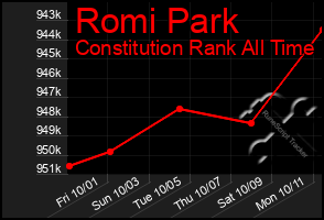 Total Graph of Romi Park