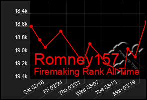 Total Graph of Romney157