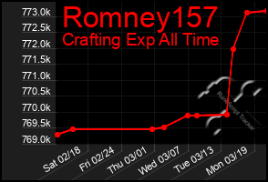 Total Graph of Romney157