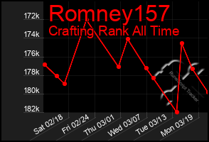 Total Graph of Romney157