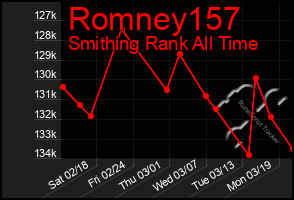 Total Graph of Romney157
