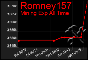 Total Graph of Romney157