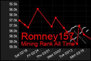 Total Graph of Romney157