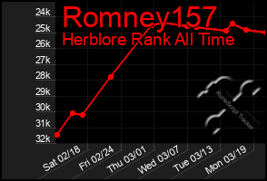 Total Graph of Romney157