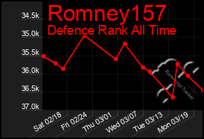 Total Graph of Romney157