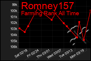 Total Graph of Romney157