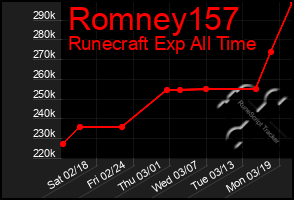 Total Graph of Romney157