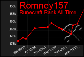 Total Graph of Romney157