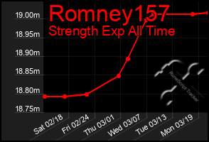 Total Graph of Romney157