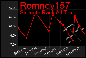 Total Graph of Romney157