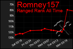 Total Graph of Romney157