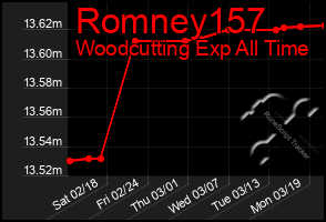 Total Graph of Romney157