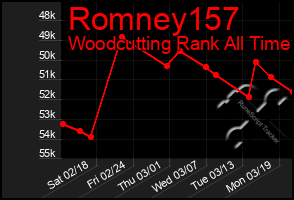 Total Graph of Romney157