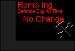 Total Graph of Romo Ing