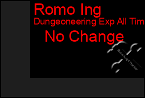 Total Graph of Romo Ing