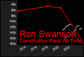 Total Graph of Ron Swanson
