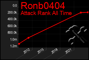 Total Graph of Ronb0404