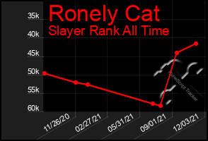 Total Graph of Ronely Cat