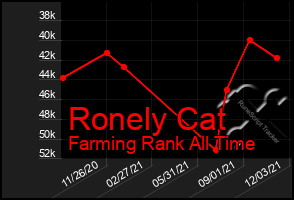 Total Graph of Ronely Cat