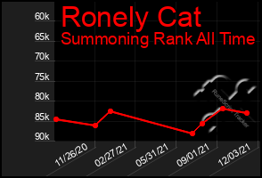 Total Graph of Ronely Cat
