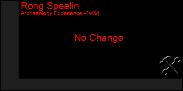 Last 31 Days Graph of Rong Speelin