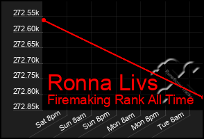 Total Graph of Ronna Livs