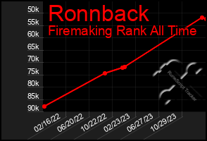 Total Graph of Ronnback