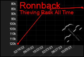 Total Graph of Ronnback