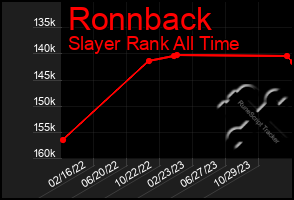 Total Graph of Ronnback