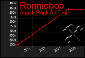 Total Graph of Ronniebob