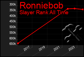 Total Graph of Ronniebob