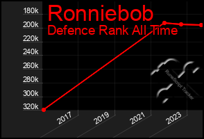 Total Graph of Ronniebob