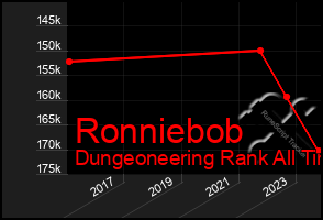 Total Graph of Ronniebob